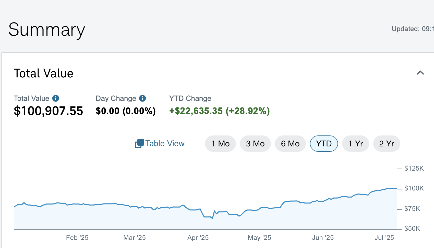 My Portfolio Growth to 100K
